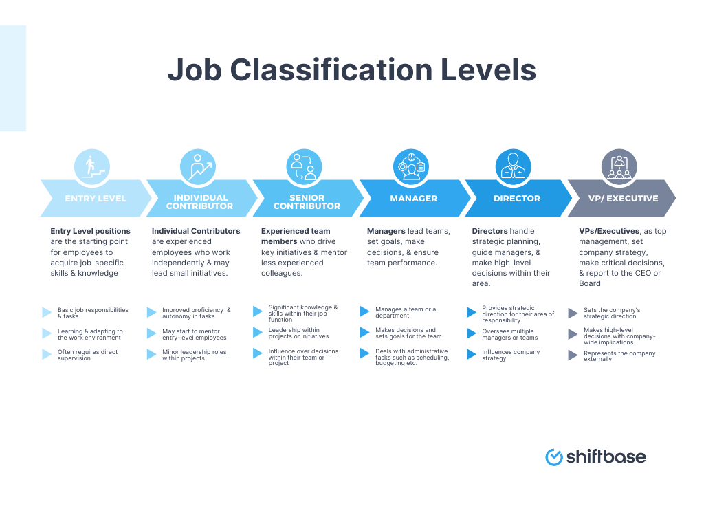 job search site for high net worth - Ilustrasi 3